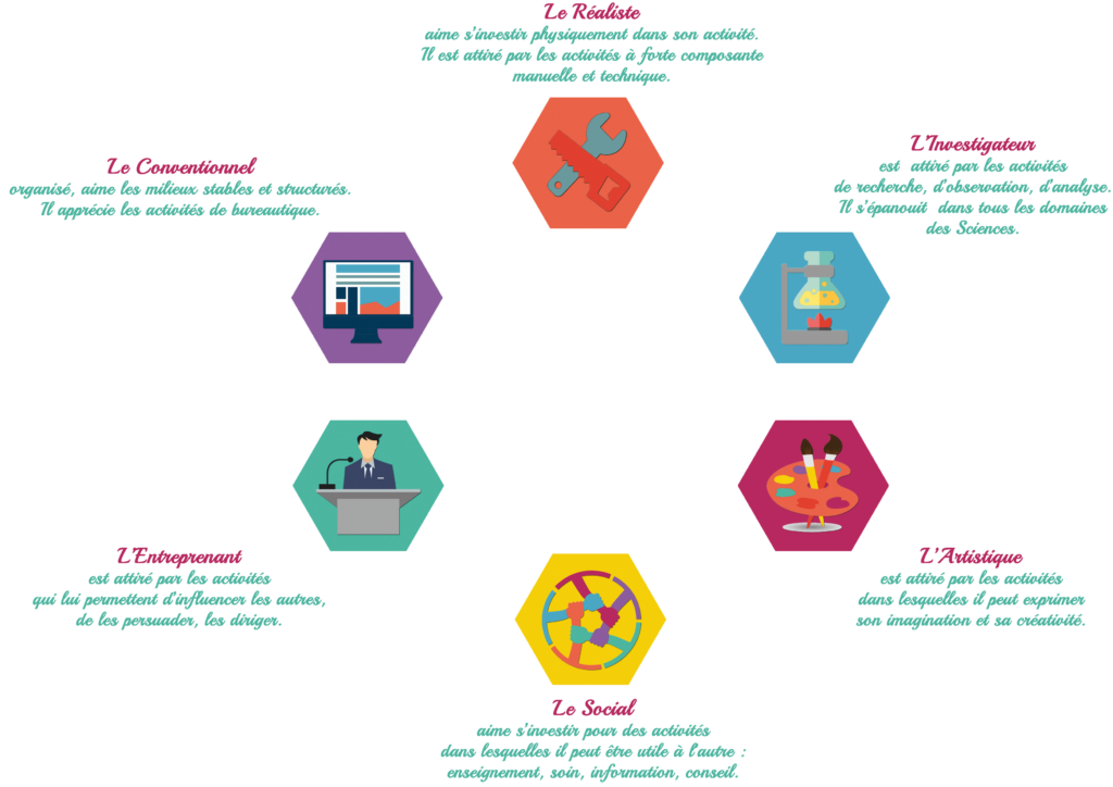 Image IRMR 6 différents types professionnels bilan de compétences
